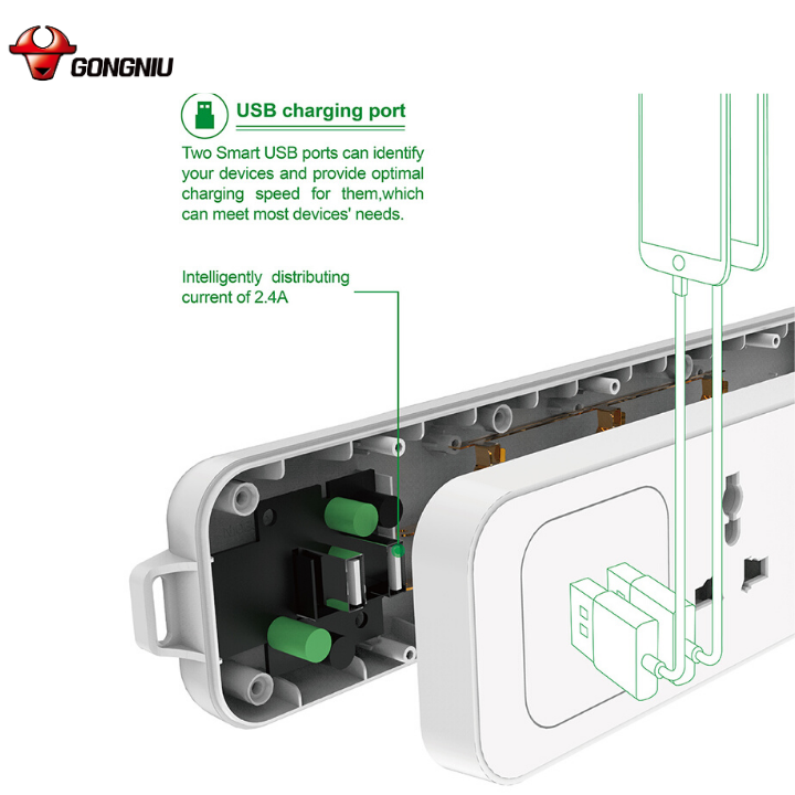 Ổ Cắm Điện GONEO 3 Ổ Đa Năng + 2 USB 1 Công Tắc – Dây Dài 1.8M | Công Suất 2500W – Chính Hãng GONEO Việt Nam